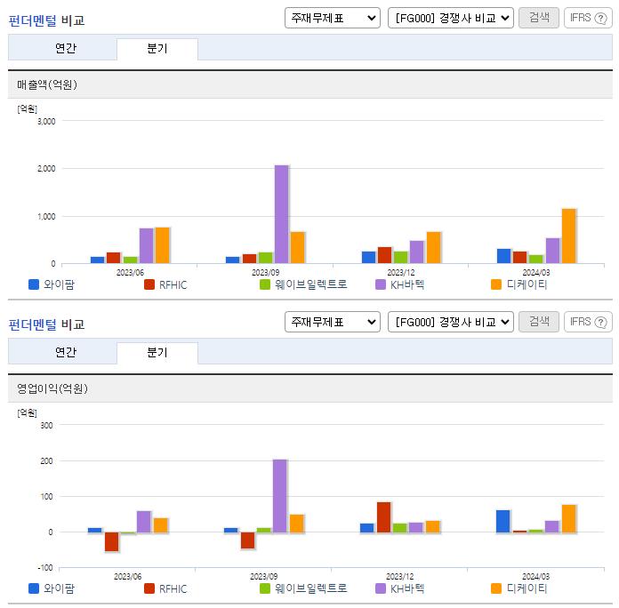 와이팜_업종분석