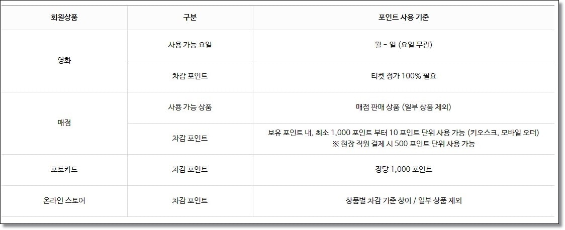 메가박스 포인트 사용