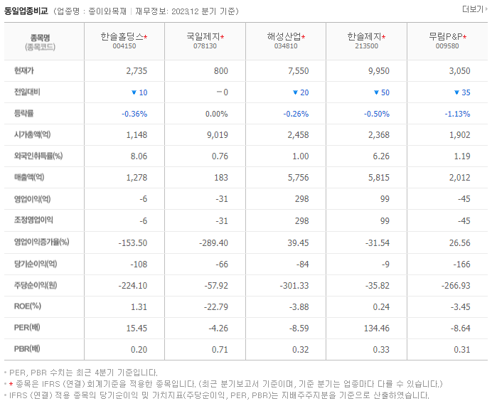 한솔홀딩스_동종업비교자료