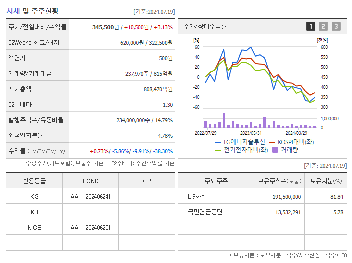LG에너지솔루션_기업개요