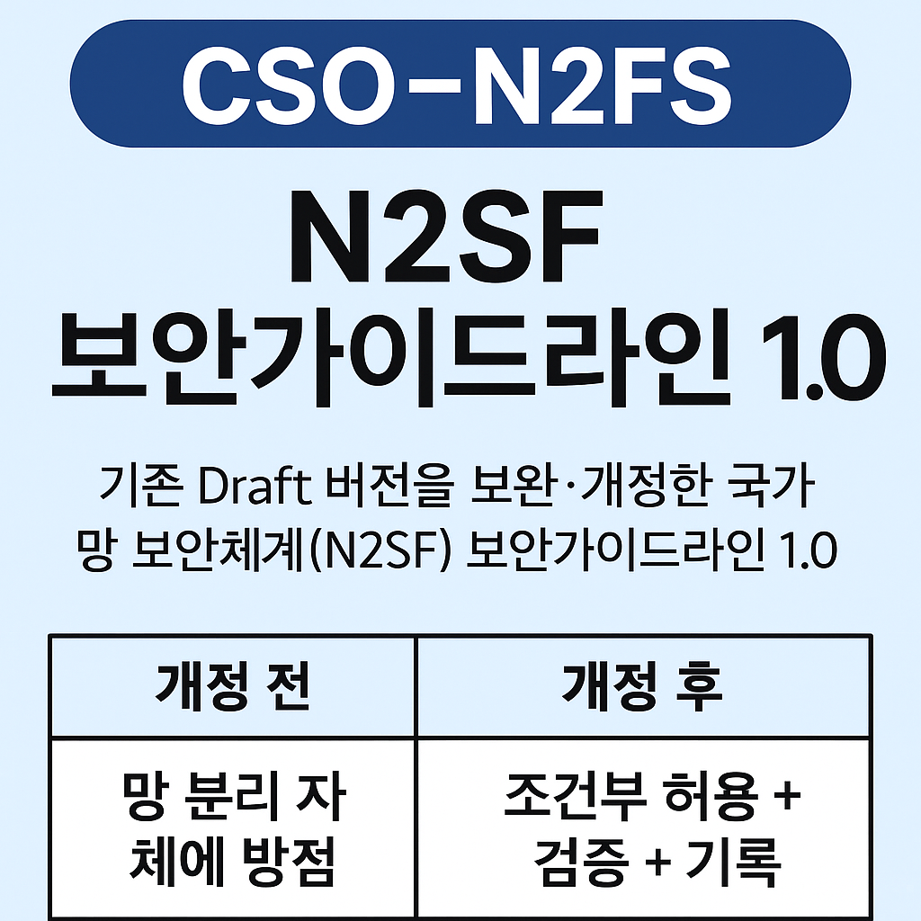 CSO–N2FS 망분리 흐름과 국가 망 보안체계(N2SF) 보안가이드라인 1.0의 개정 취지, 핵심 변화, 설계·운영 통제 포인트를 정리하고 개정 전·후 비교표로 변화점을 한눈에 비교한다.