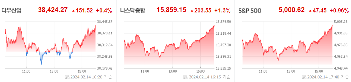 미국시장