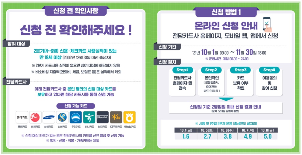 상생소비지원금-신청안내-온라인신청-방법안내-출처기획재정부