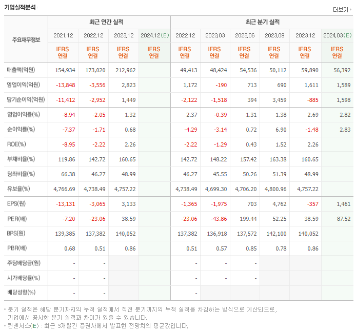 한국조선해양_실적