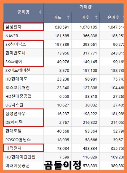 기관외국인순매수 종목, 조선·바이오 수급 포인트 정리