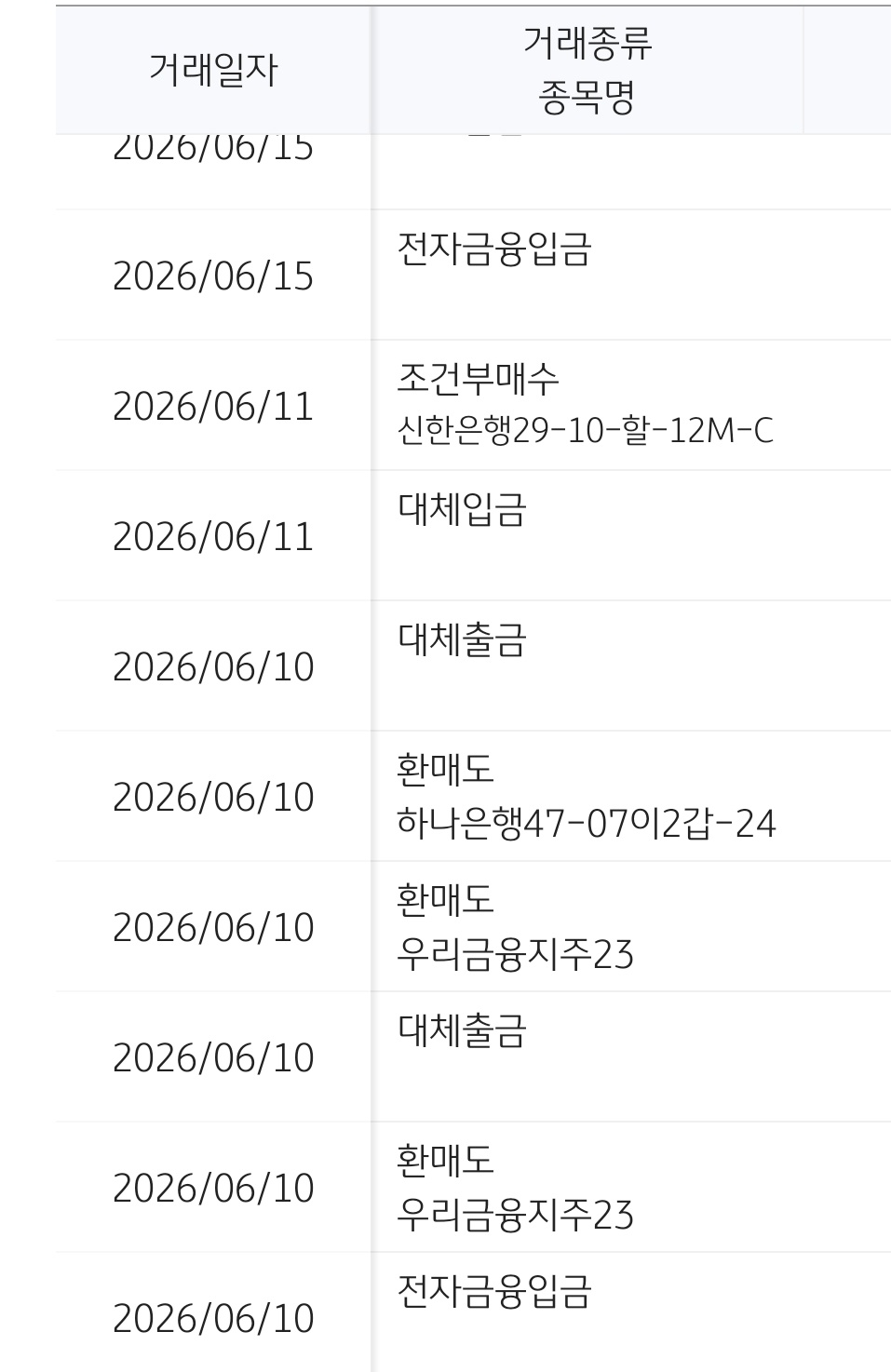 비상금 통장으로 CMA를 알아보며 느낀 점