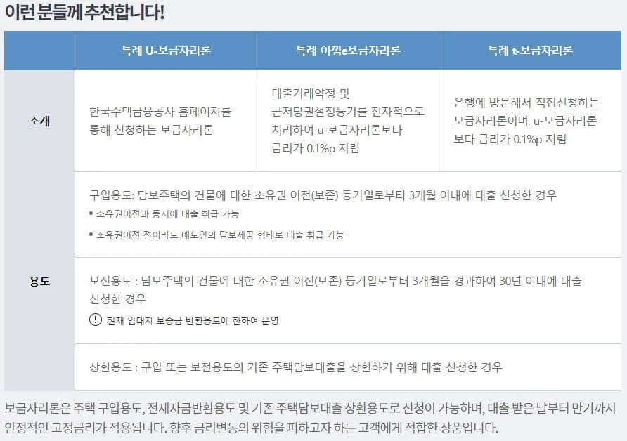 특례보금자리론(아낌e 보금자리론) 대출 금리 자격 신청방법 및 승인후기