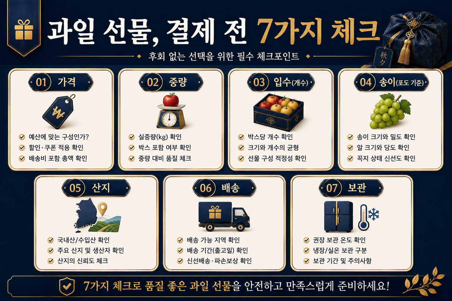 추석 과일 선물세트 구매 전 가격 중량 입수 산지 배송 보관을 확인하는 체크리스트 이미지