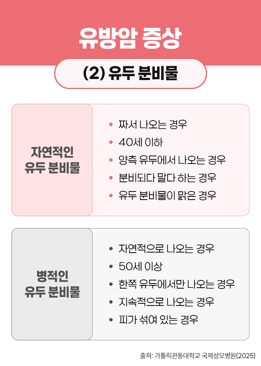 #유방암 증상 유두 분비물