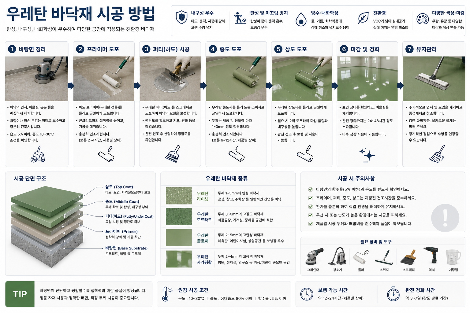 우레탄 바닥재 시공 방법