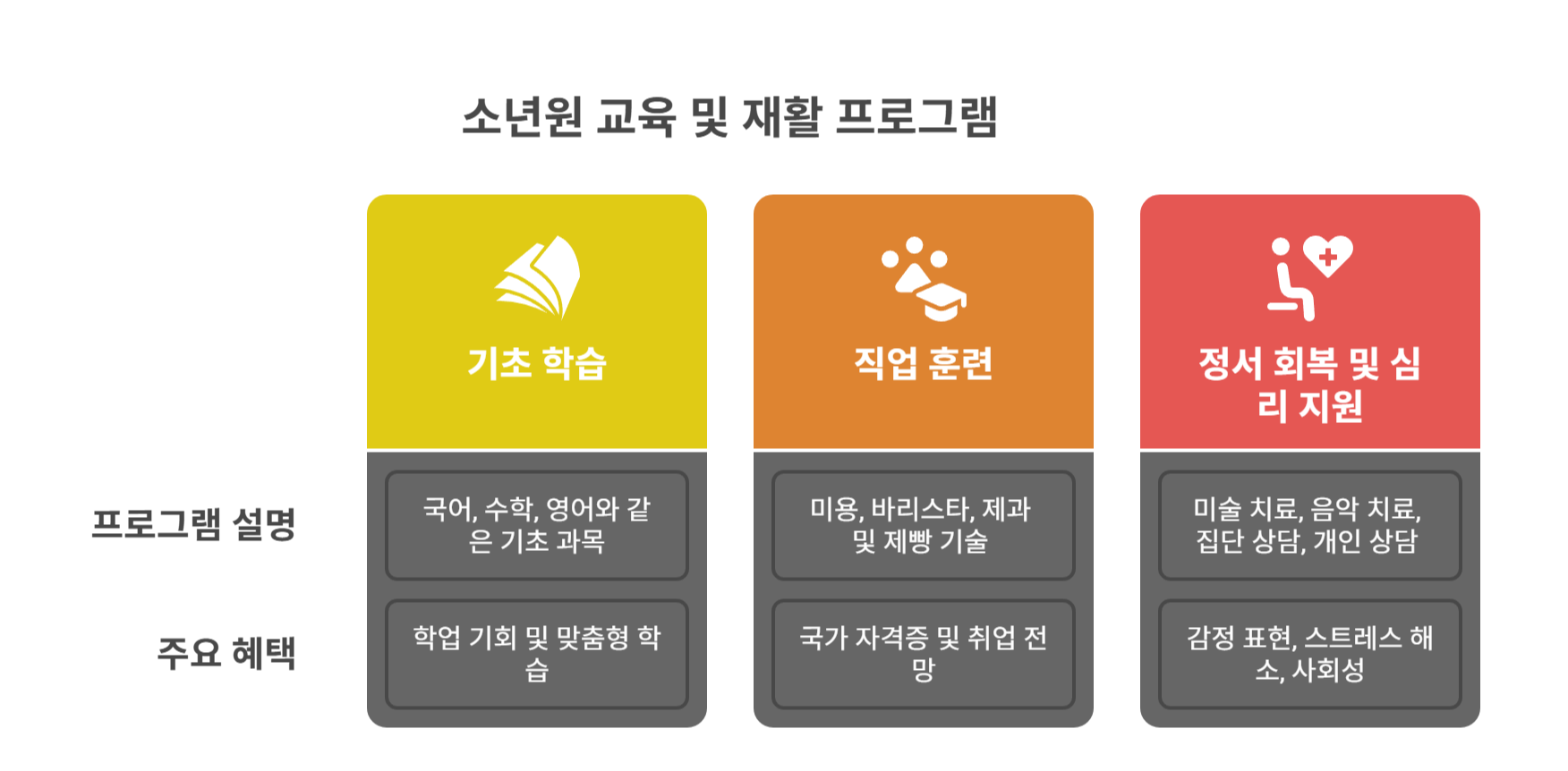 소년원 교육·교화 프로그램은 어떤 내용일까?