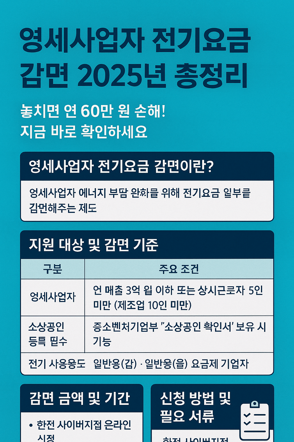지원 대상 및 감면 기준