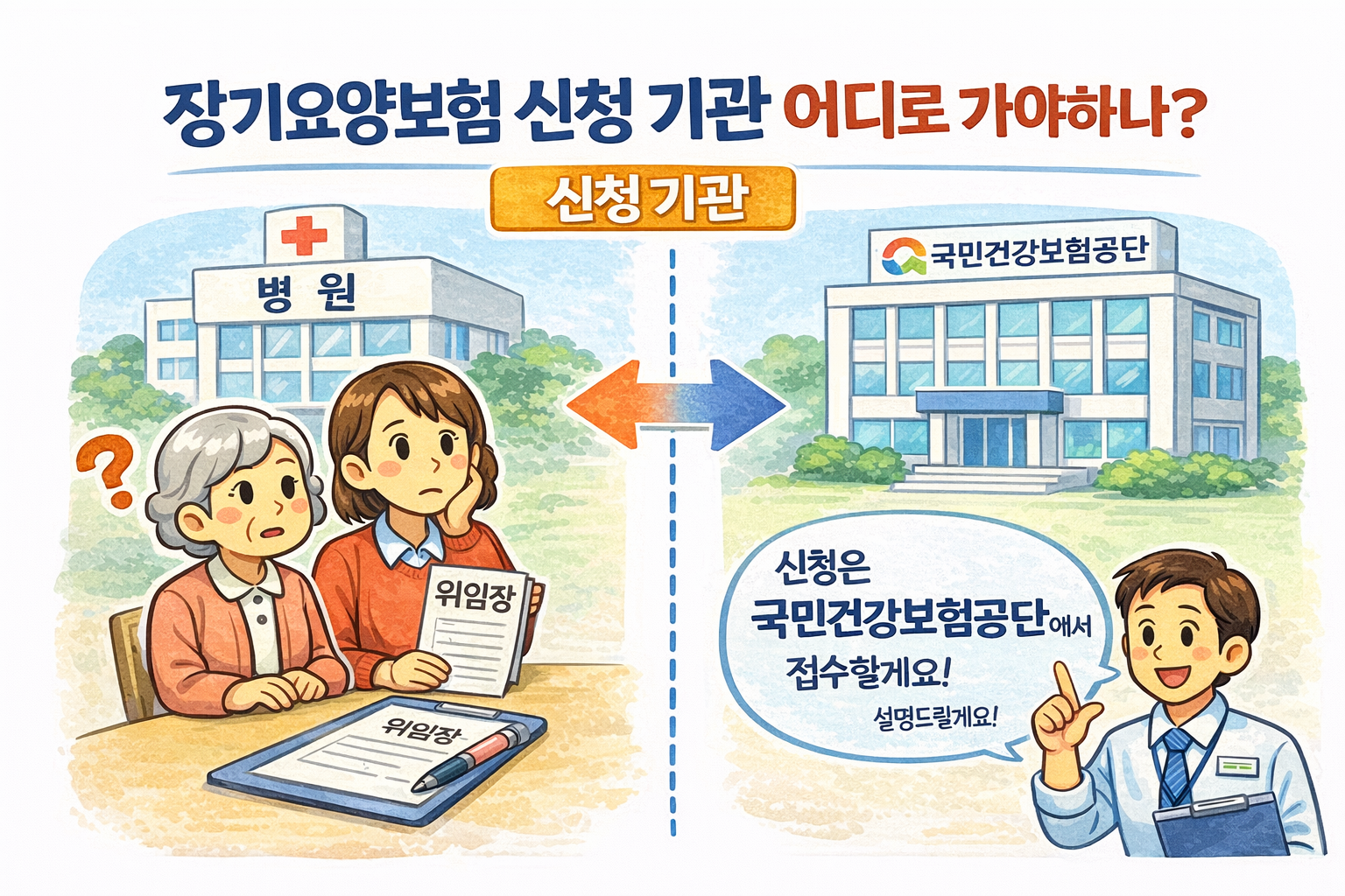 장기요양보험 신청 기관 국민건강보험공단