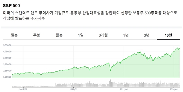 S&amp;P500 ETF 증권사 배당 비교