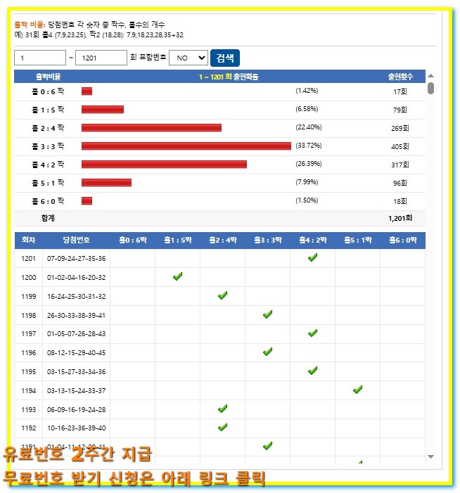 로또 1202회 분석 최다출수 기반 쉬운 당첨전략