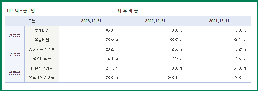 미트박스글로벌 공모주 청약일정 및 수요예측결과 (축산물플랫폼 1위기업 투자기회)