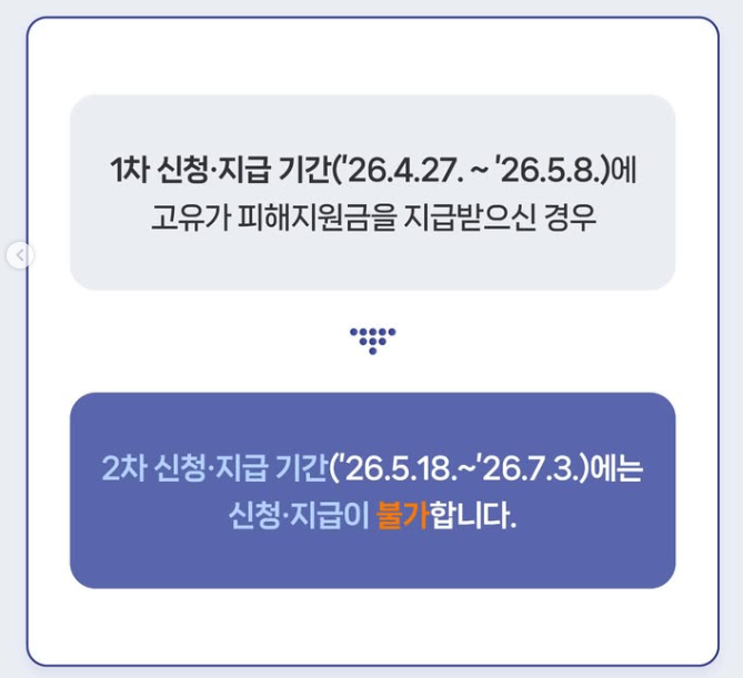 고유가 피해지원금