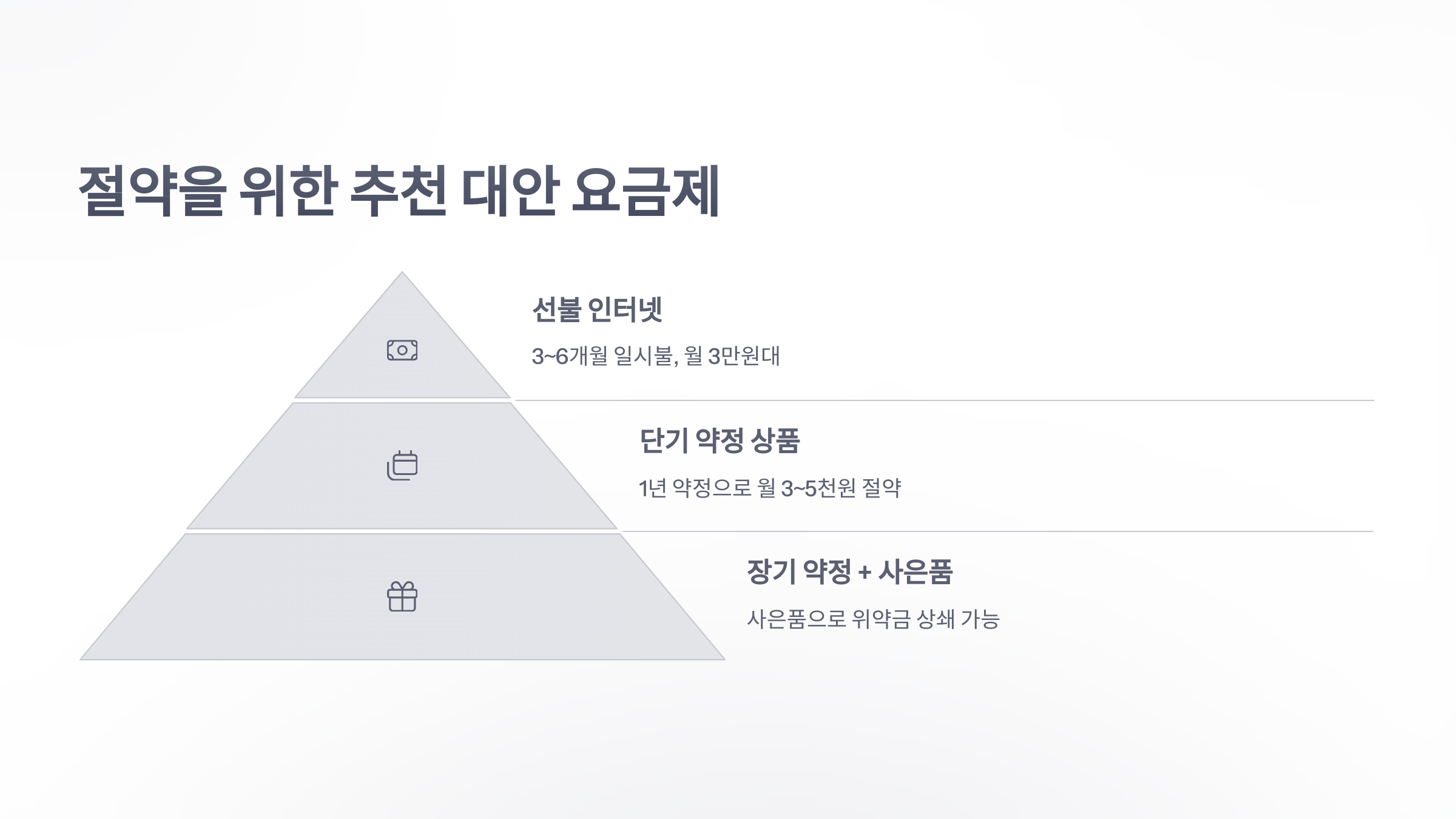 참조-인터넷-무약정-요금-5