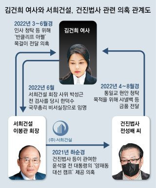 김건희 구속 목걸이