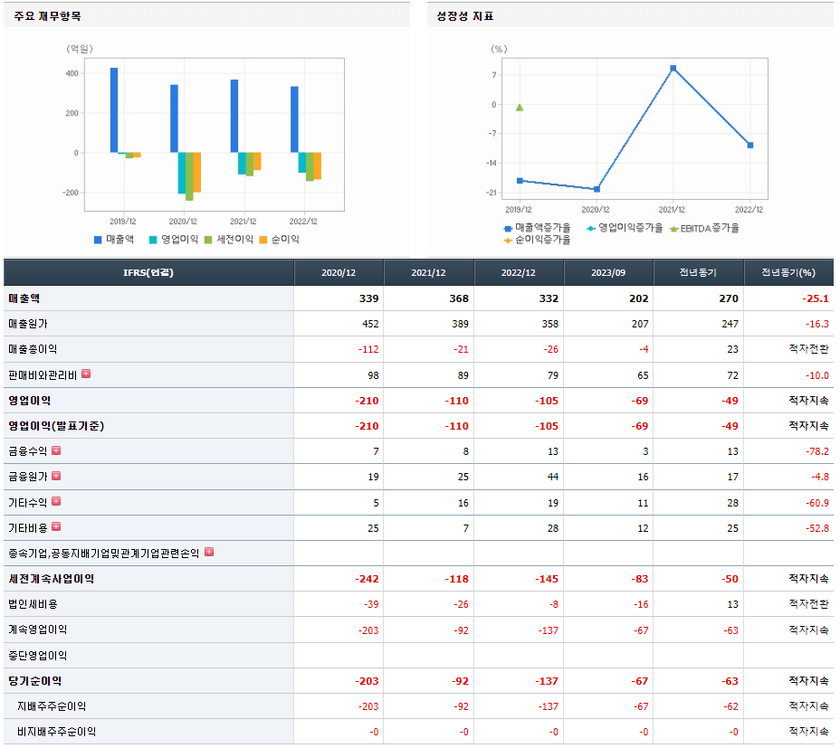 알에프세미 기업실적
