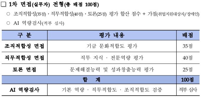 기술보증기금채용-1차면접