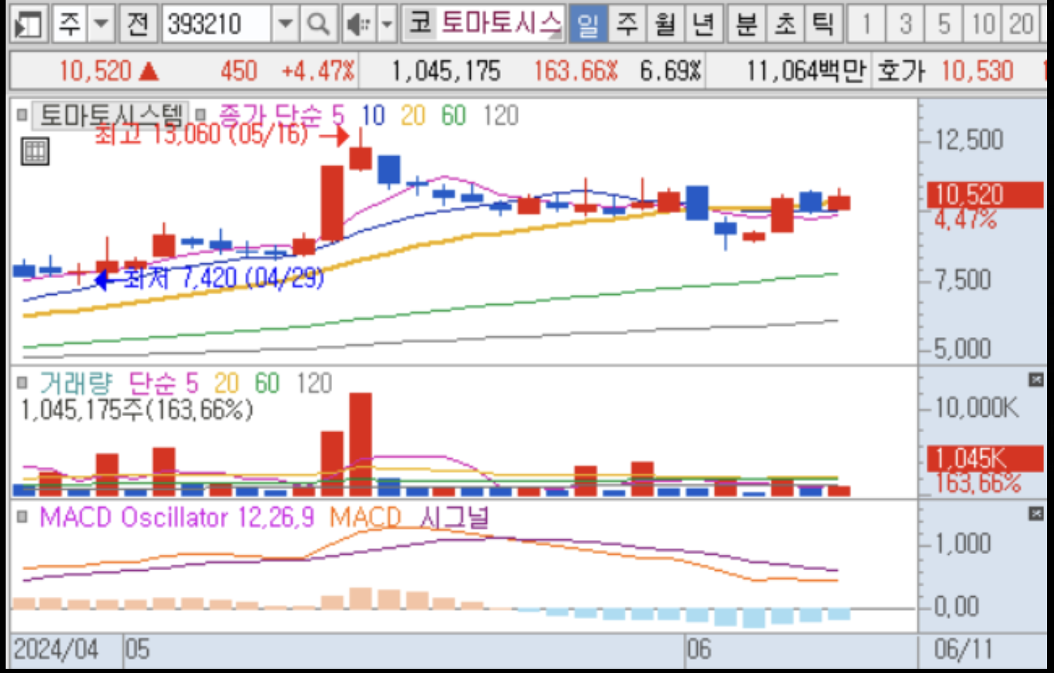 2025 원격진료 관련주 총정리