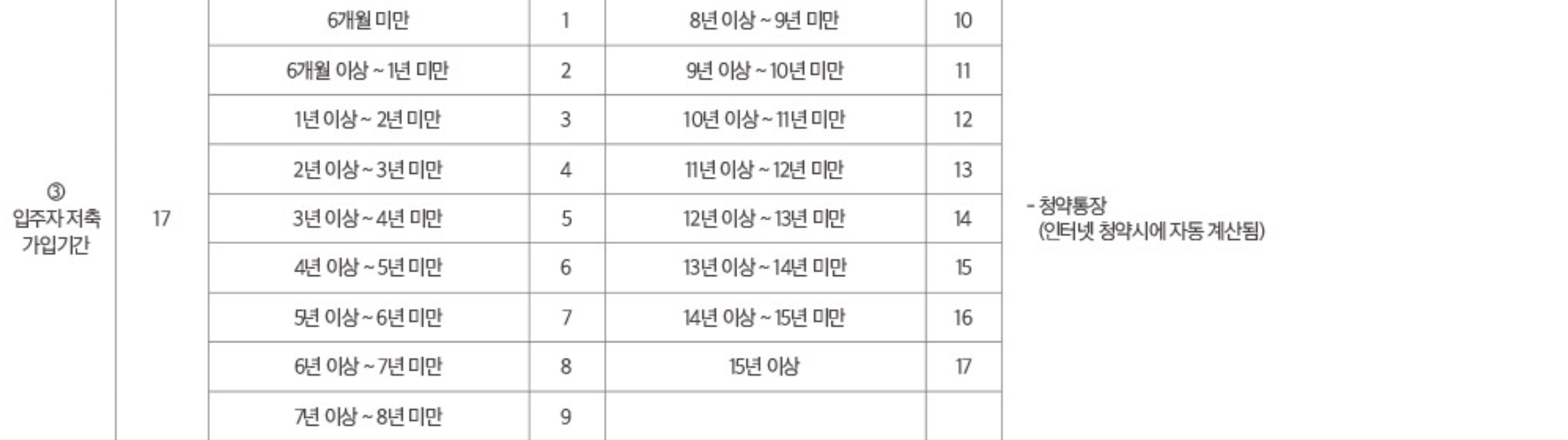 검단 제일풍경채 2차 청약