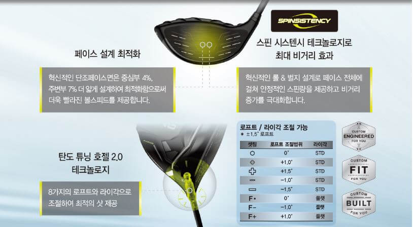 핑 G430 맥스 10K 페이스 면 해설