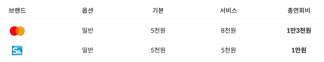 연회비