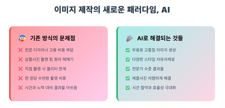 왜 지금 무료 AI 이미지 생성을 시작해야 할까?