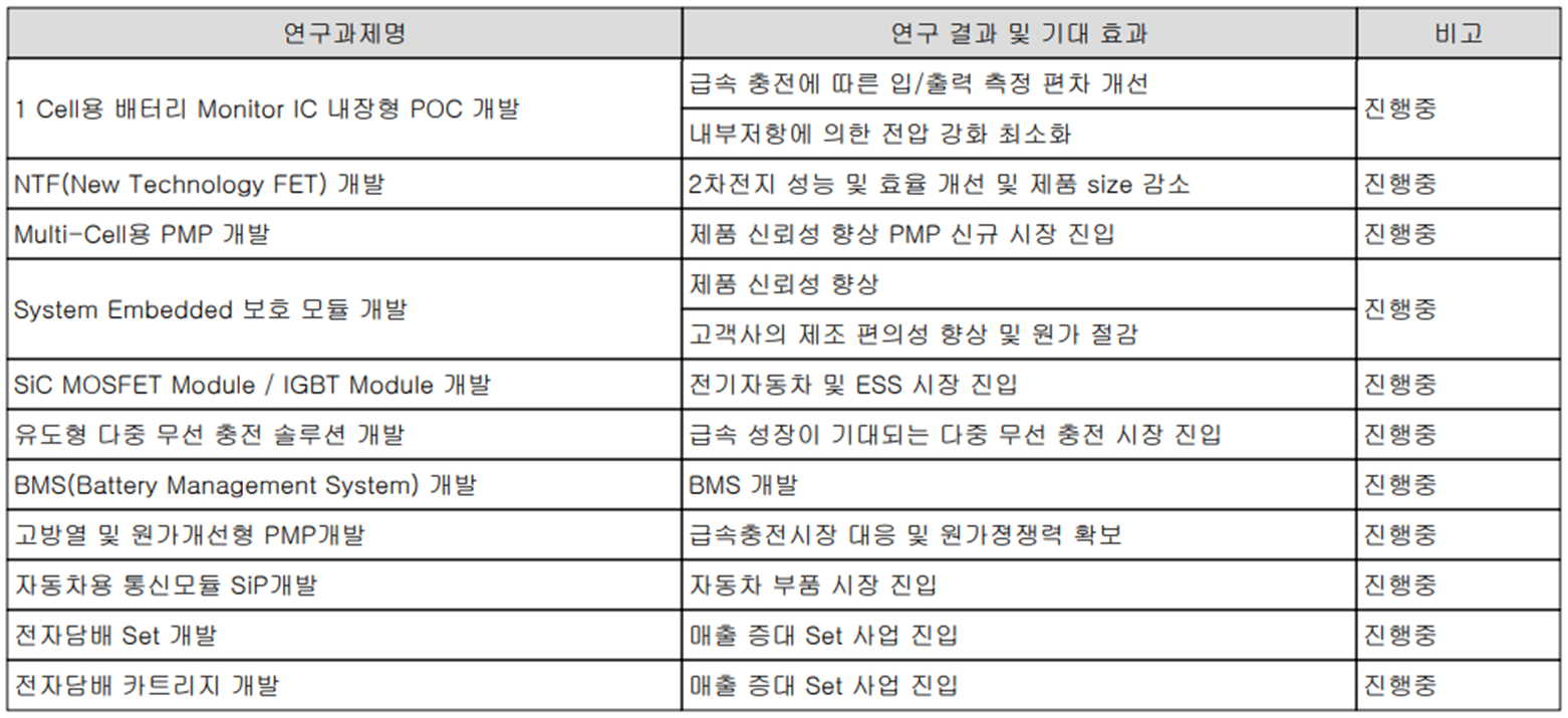 아이티엠반도체