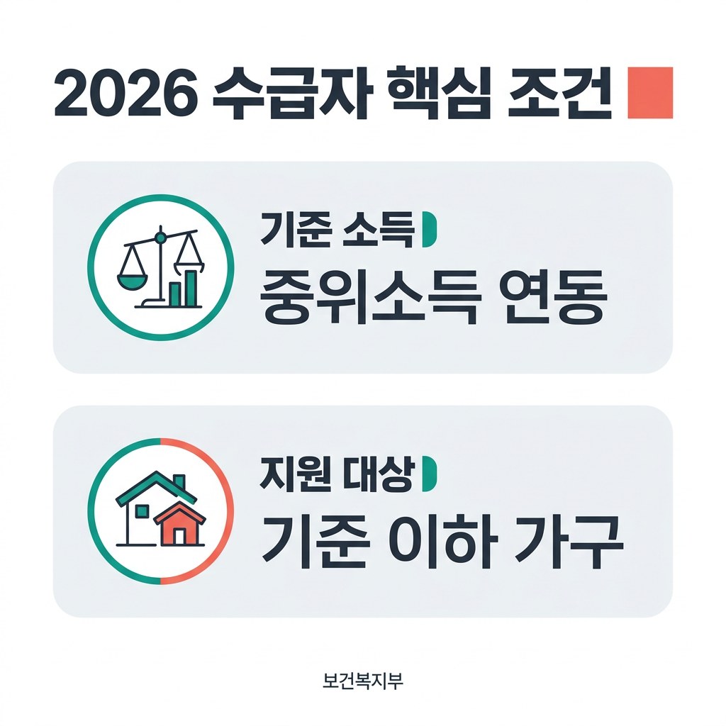 기초생활수급자 2026 수급자 핵심 조건