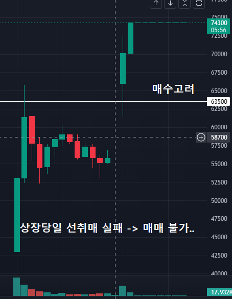 에코프로머티 분봉차트