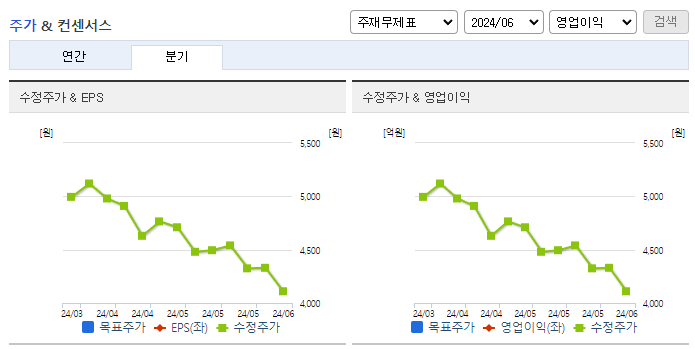 바이젠셀_컨센서스