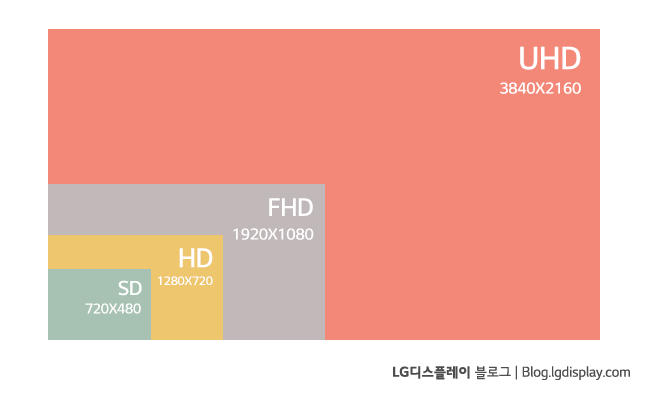 픽셀과 해상도6