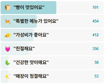 문경-뉴욕제과-후기
