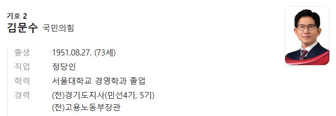 제21대 대선 1차 후보자 토론회