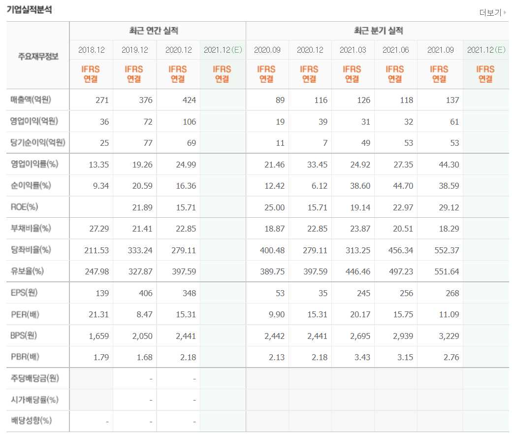 VR 관련주식 정리