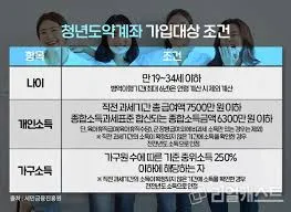 청년 희망적금