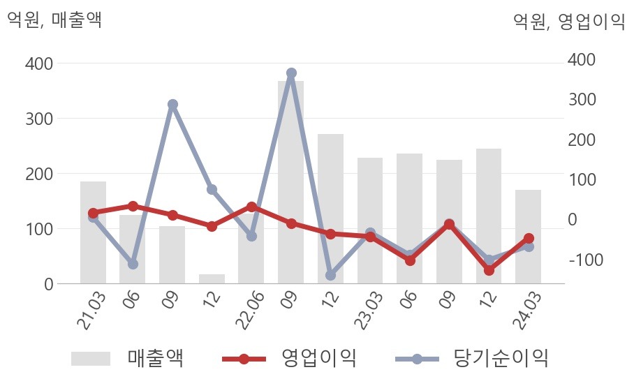 기업 실적 발표 및 AI 산업 전환 관련 이미지