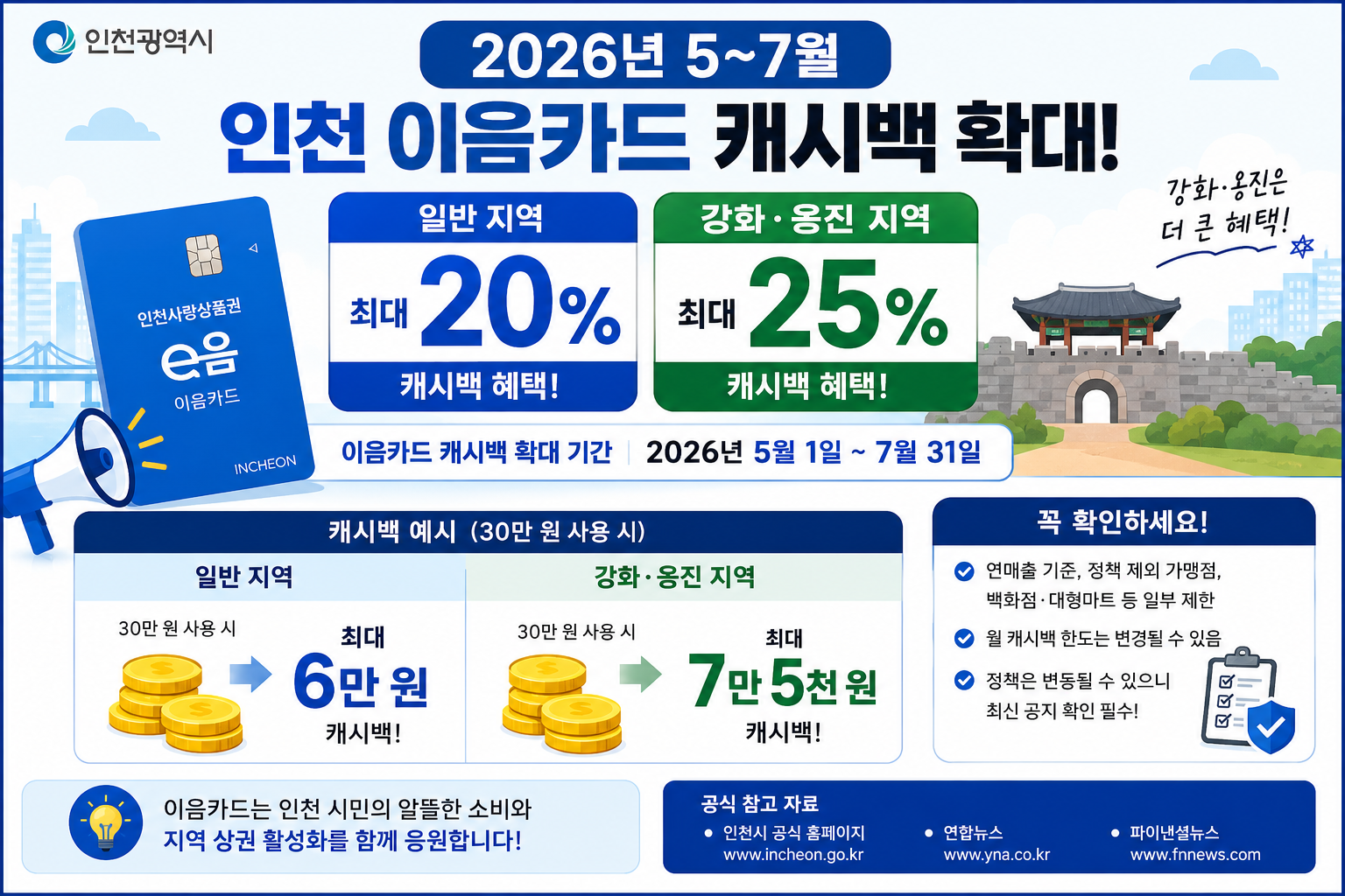 인천 이음카드 캐시백