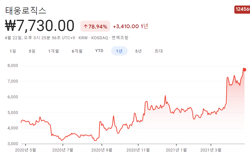 해운-관련주-해운주-대장주 해운-관련주-해운주-대장주