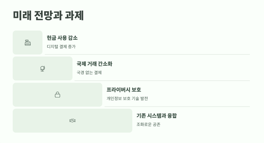 CBDC 란? 쉽게 정리 12