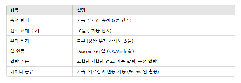 Dexcom G6 센서 특징과 유지 관리 팁