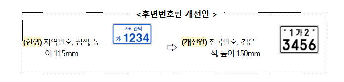 배달라이더 혜택! 전면번호로 보험료+오일 할인받기 (출처 : 국토교통부)