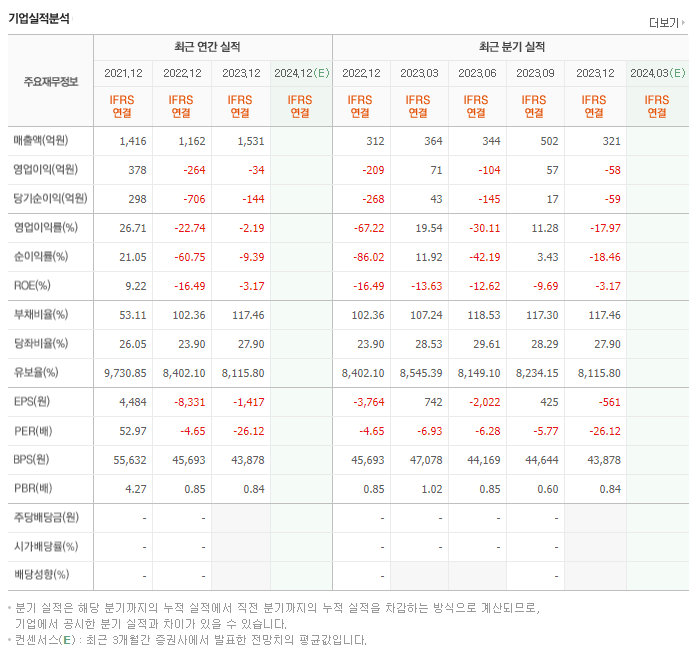 컴투스홀딩스_실적