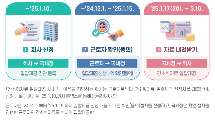 연말정산 일정