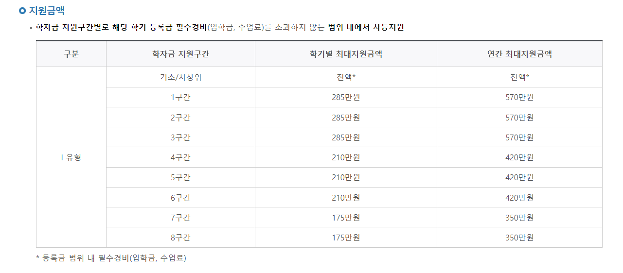 국가장학금