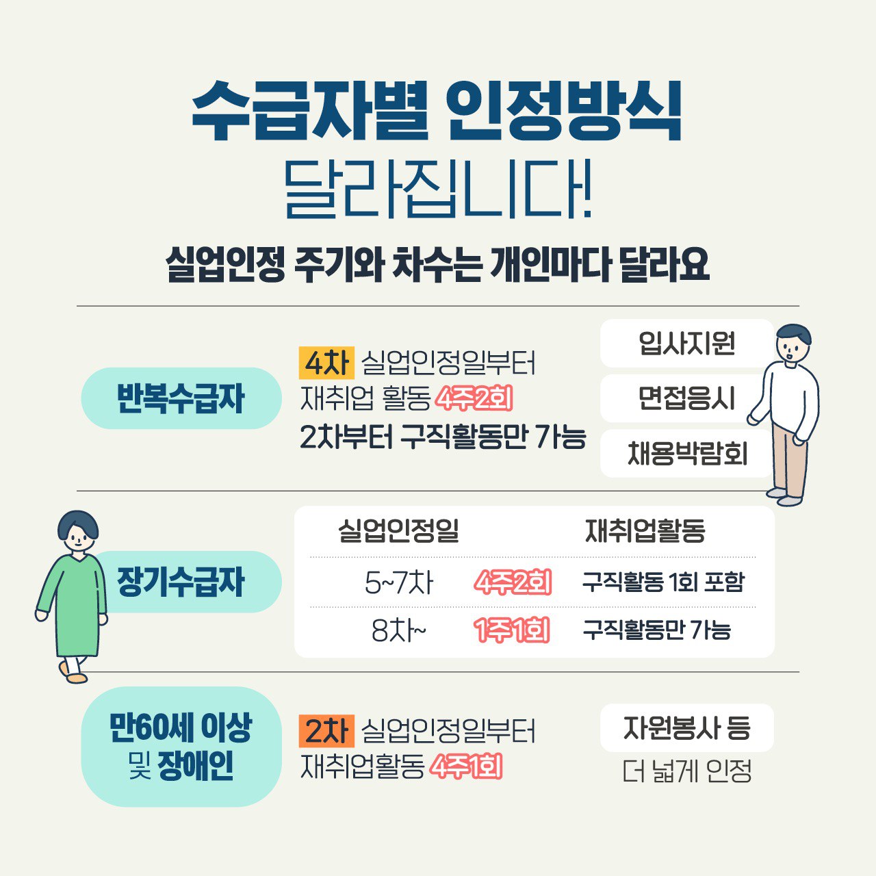 수급자별 인정방식 달라집니다