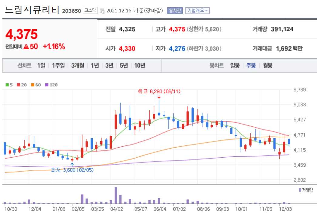 방역패스 관련주식 정리